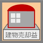 建物売却益