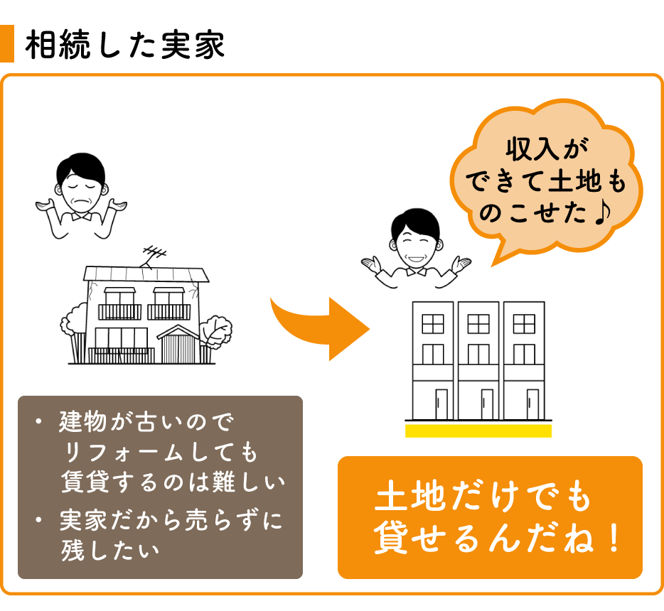 ・建物が古いのでリフォームしても賃貸するのは難しい・実家だから売らずに残したい→土地だけでも貸せるんだね 「収入が出来て土地ものこせた♪」