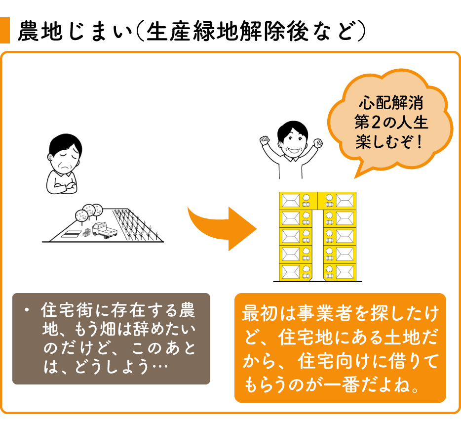 ・住宅街に存在する農地、もう畑は辞めたいのだけど、このあとは、どうしよう…→最初は事業者を探したけど、住宅地にある土地だから、住宅向けに借りてもらうのが一番だよね。「心配解消 第２の人生楽しむぞ！」